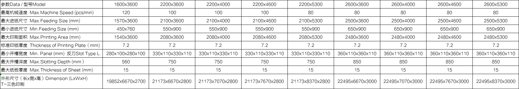 整機(jī)功能： ?整機(jī)按照高要求、高速度、可靠性及安全性而設(shè)計(jì)制造?？焖贀Q單、操作方便。 ?選用優(yōu)質(zhì)材料及配件，所有電氣元件符合CE標(biāo)準(zhǔn)，安全性能符合歐洲標(biāo)準(zhǔn)。 ?傳動(dòng)齒輪加硬，研磨而成，洛氏硬度〉60度。 ?自動(dòng)歸零，自動(dòng)復(fù)位。 ?應(yīng)用免鍵連續(xù)環(huán)，減少中心磨損，虛位放大，保持長(zhǎng)期印刷套準(zhǔn)。 ?所有滾軸鍍鉻，增強(qiáng)硬度。 ?采用進(jìn)口PLC、觸摸屏多功能控制。 ?可儲(chǔ)存常用訂單，加快換單操作。 ?巨無霸下印機(jī)可配合全自動(dòng)粘箱聯(lián)動(dòng)線（下印上折）（選配）。